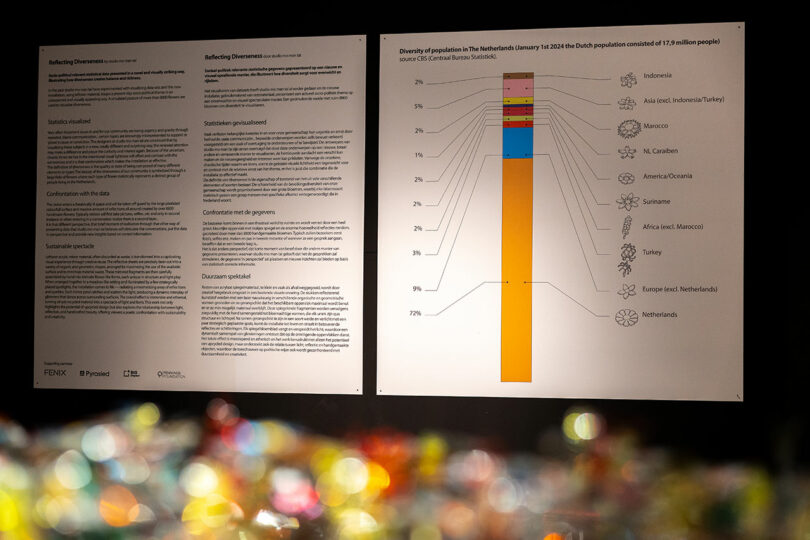 Two display boards: the left presents paragraphs of text Reflecting Diversiveness mo man tai, while the right features a vertical bar chart showing population diversity in the Netherlands by country of origin.